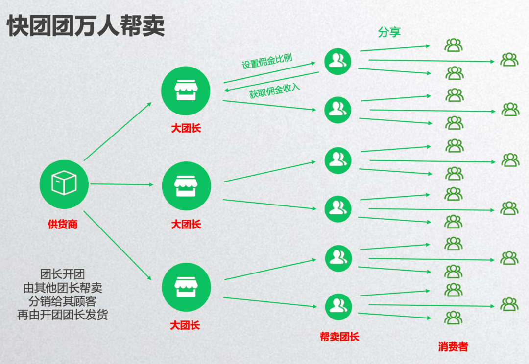 产品经理，产品经理网站